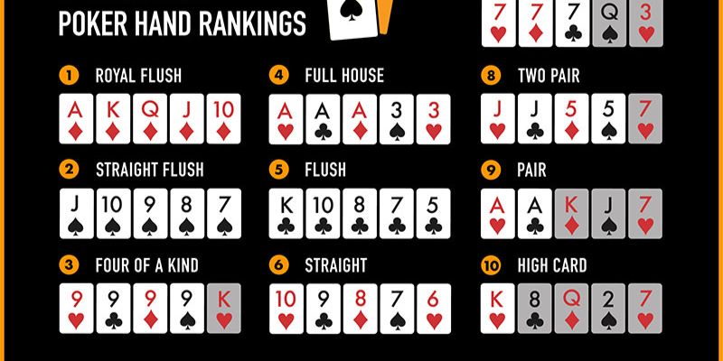 Các thuật ngữ trong Poker 